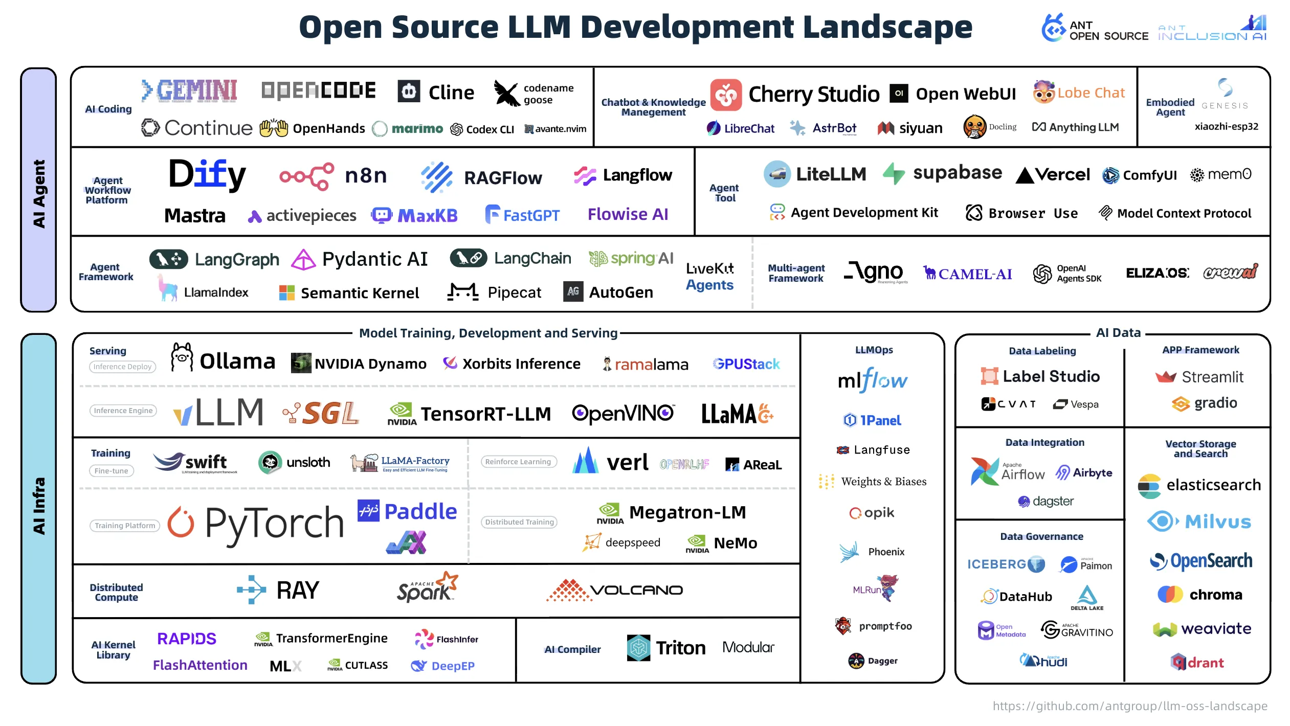 AstrBot Included in Ant Group’s 2025 Open-Source LLM Development Landscape
